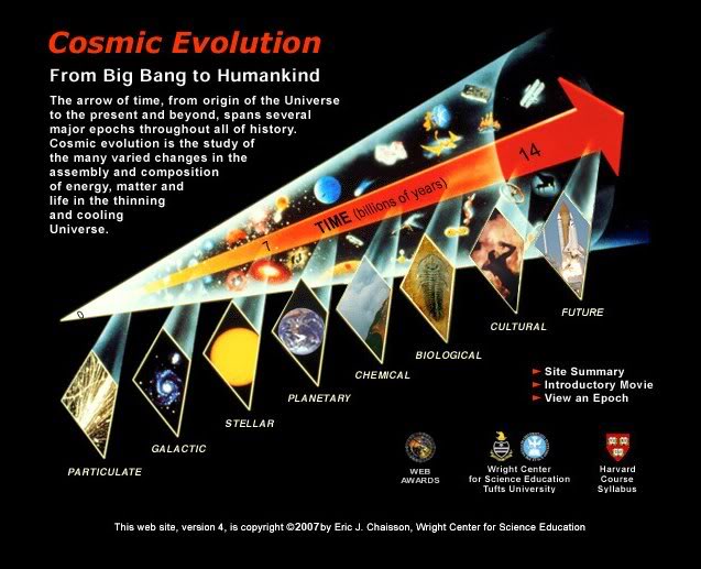 cosmicevolution.jpg