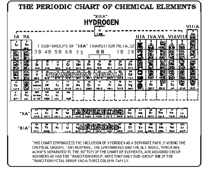 periodic_chart.jpg