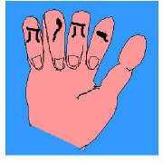 four fingers with YHVH