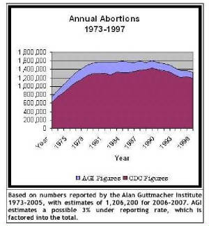 abortionschart.jpg