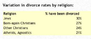 divorcebyreligion.jpg