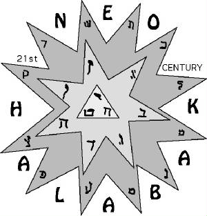 kabbalahwheel.jpg
