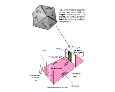 The Cube Shaped Room in The Temple